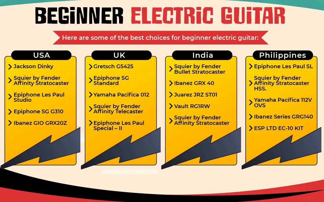 beginner electric guitar infographic