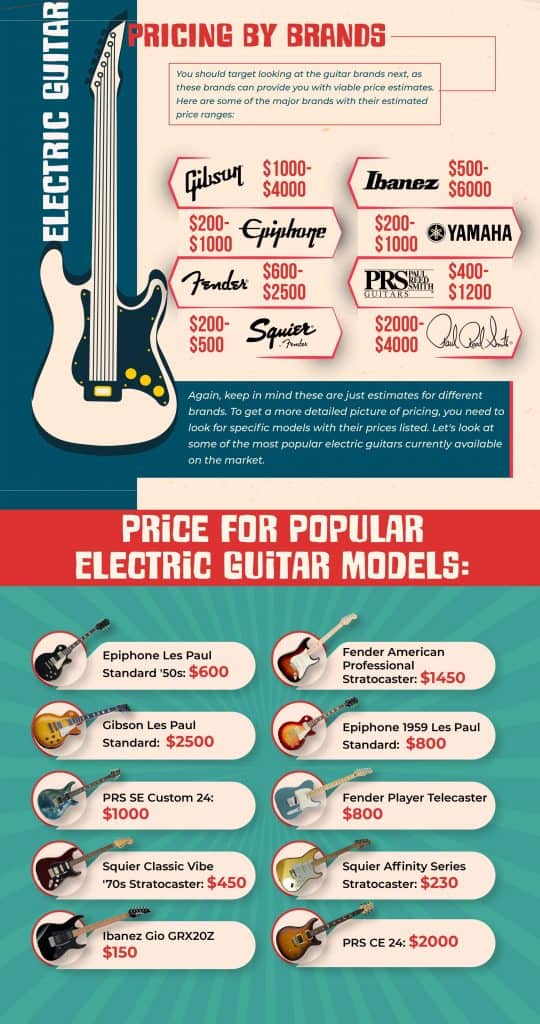 Electric Guitar Price [Ultimate Guide] TunersRead