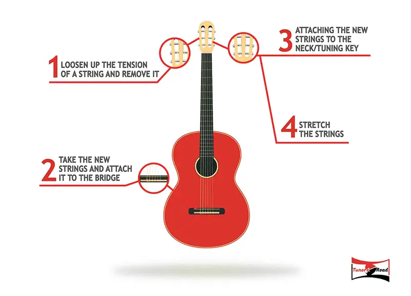 how to restring a classical guitar infographic