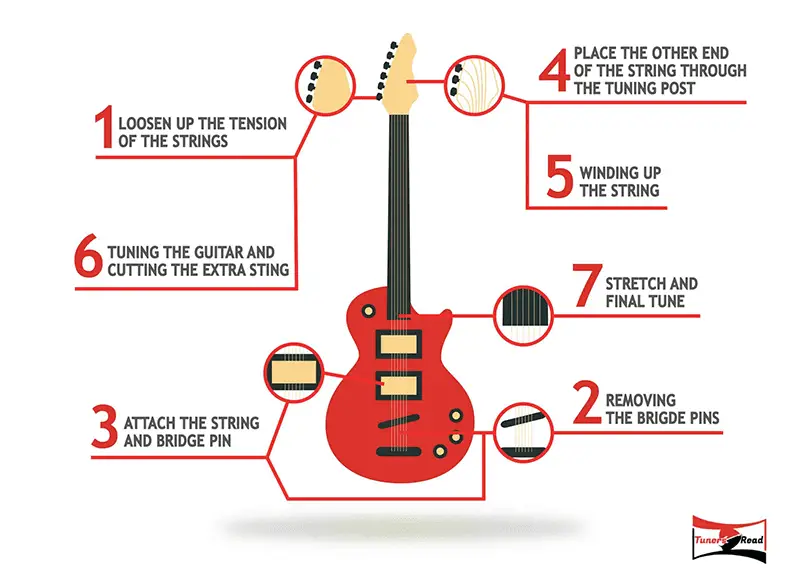 how to restring an electric guitar infographic